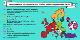 statistika_erasmusplus_3_big