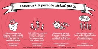 statistika_erasmusplus_4_big