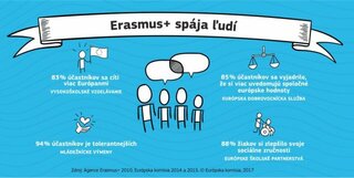 statistika_erasmusplus_5_big