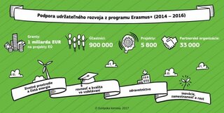 statistika_erasmusplus_6_big