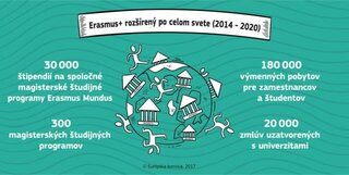 statistika_erasmusplus_7_big