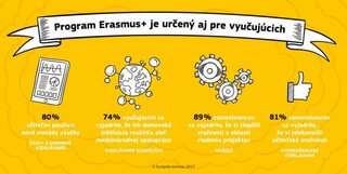 statistika_erasmusplus_9_big