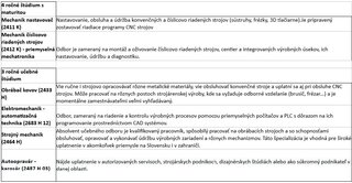 VOĽNÉ ODBORY- 2. kolo prijímacích pohovorov--na podávanie prihlášok prosím použite PC ak Vám to nejde cez mobil