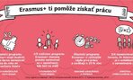 statistika_erasmusplus_4_big