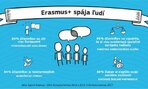 statistika_erasmusplus_5_big