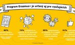 statistika_erasmusplus_9_big